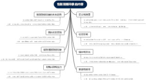 性别刻板印象的内容