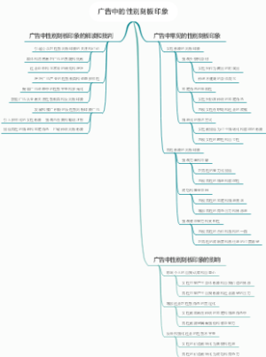 广告中的性别刻板印象