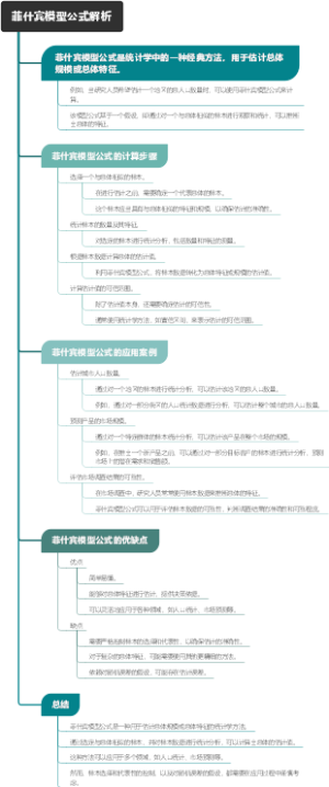 菲什宾模型公式解析