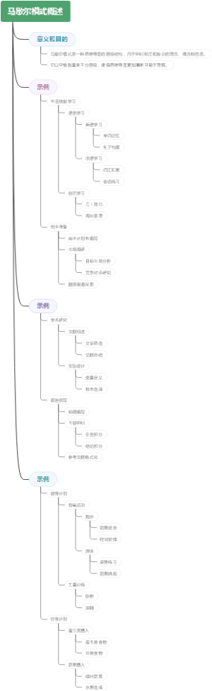 马歇尔模式概述