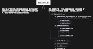 编纂式模式表