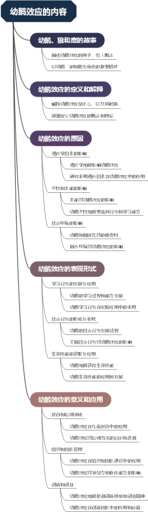 幼鹅效应的内容