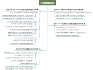 什么是顾客口碑