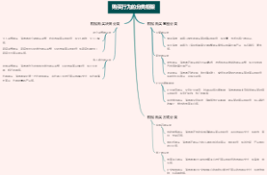 购买行为的分类框架