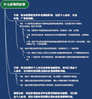 什么是购买欲望