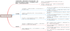 顾客忠诚补救的效果
