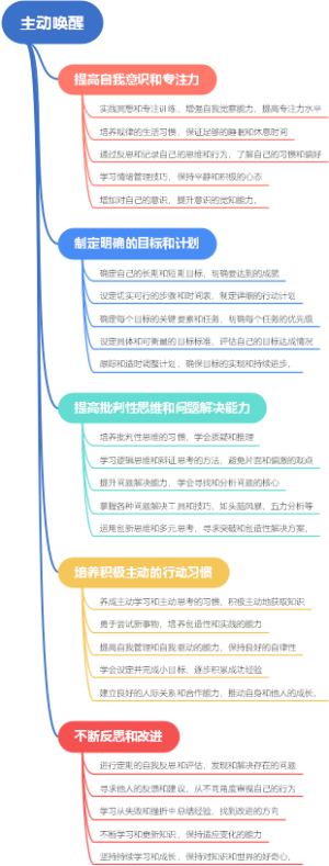 主动唤醒