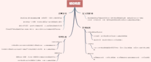被动唤醒