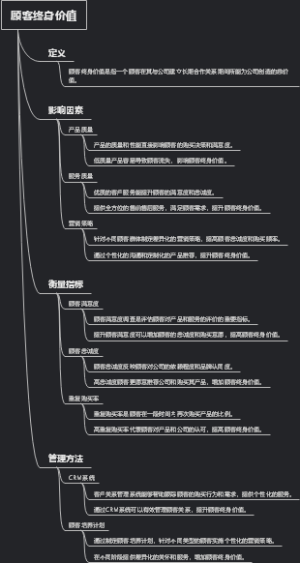 顾客终身价值