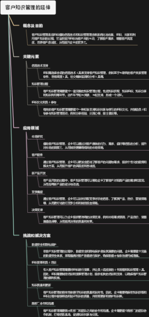 客户知识管理的延伸