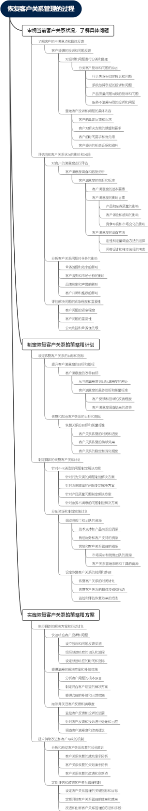 恢复客户关系管理的过程