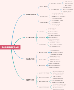 客户关系网络管理目标