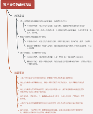 客户定位的定位方法
