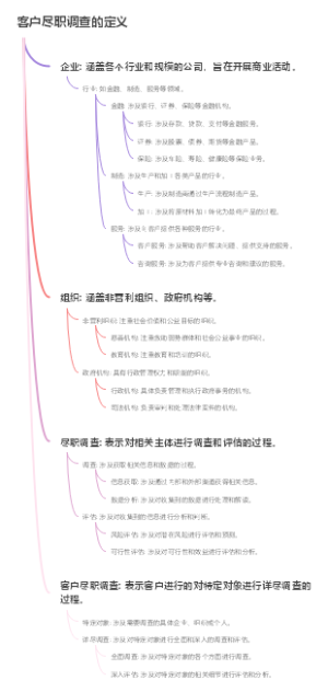 客户尽职调查的定义