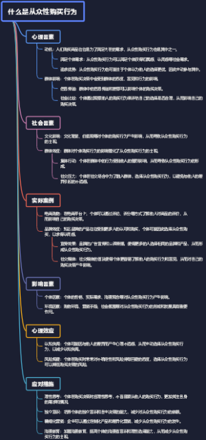 什么是从众性购买行为