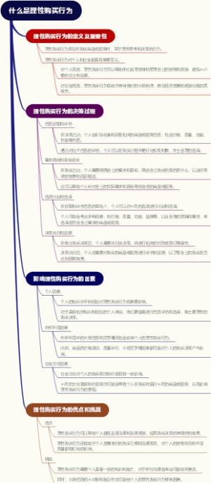 什么是理性购买行为
