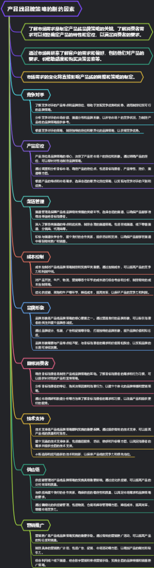 产品线品牌策略的制约因素