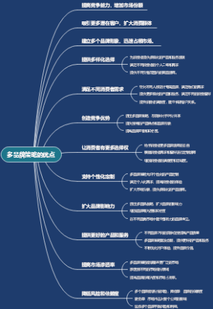 多品牌策略的优点