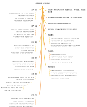 多品牌策略注意点
