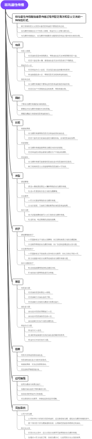 非沟通性传播