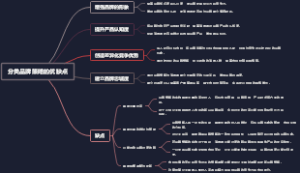 分类品牌策略的优缺点