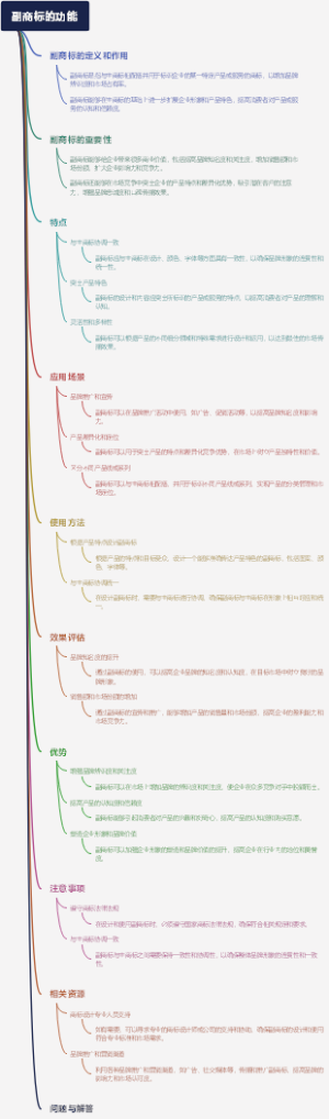 副商标的功能