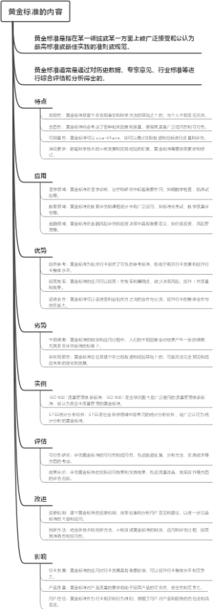 黄金标准的内容