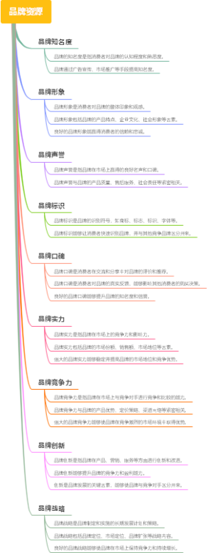 品牌资源