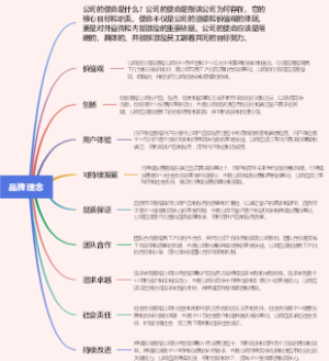 品牌理念