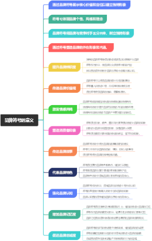 品牌符号的意义