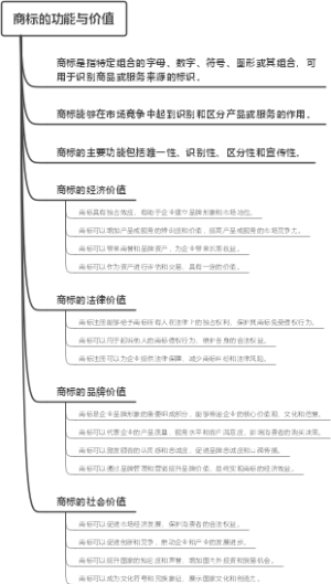 商标的功能与价值