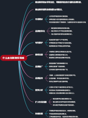 什么是创新商标策略