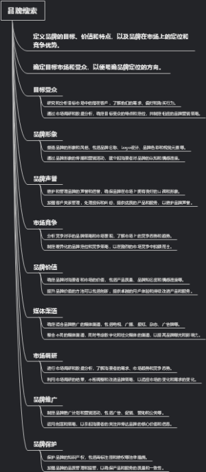品牌搜索