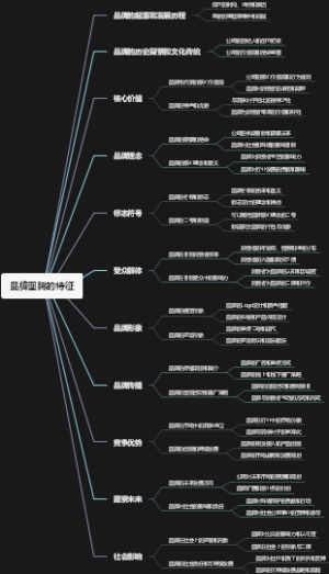 品牌图腾的特征