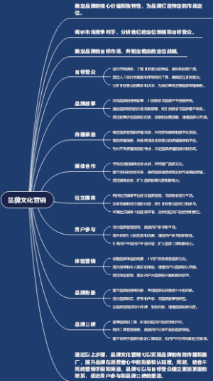 品牌文化营销