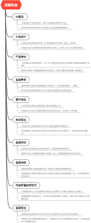 品牌形象