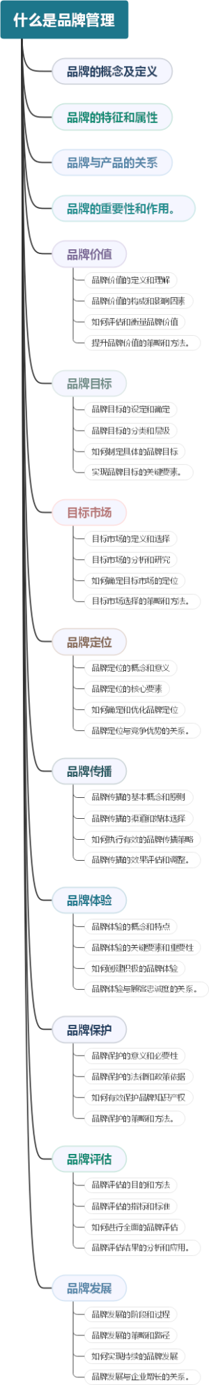 什么是品牌管理