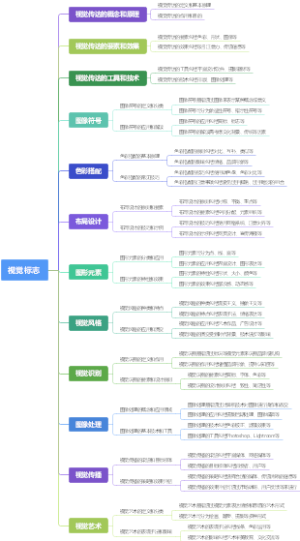视觉标志
