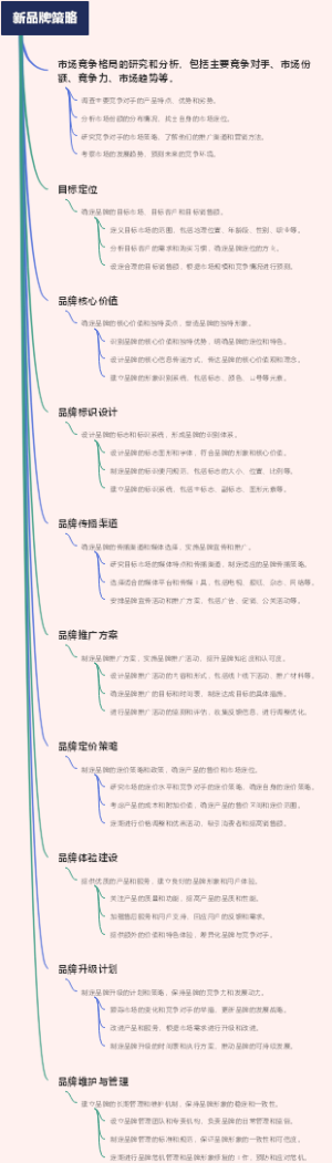 新品牌策略