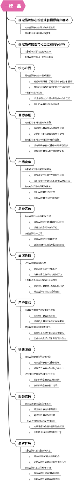 一牌一品