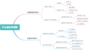 什么是让利优惠