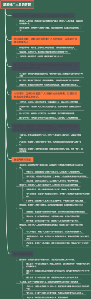 旅游推广人员的管理