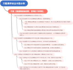三维度评价法内容分析