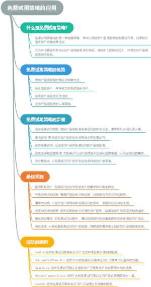 免费试用策略的应用