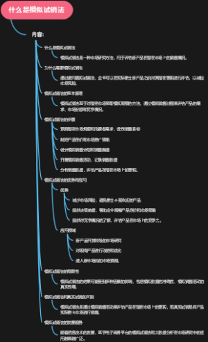 什么是模拟试销法