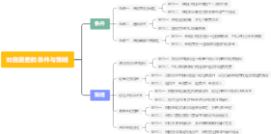 双倍退差的条件与策略