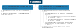 什么是美景描绘法