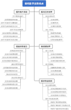 委托助手法的优点