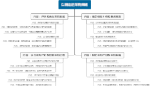 以销定进采购策略