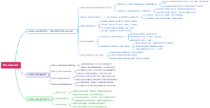 什么是现场展示